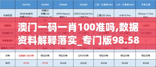 澳门一码一肖100准吗,数据资料解释落实_专门版98.58