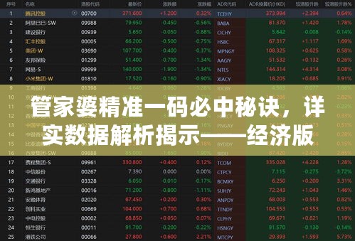 管家婆精准一码必中秘诀，详实数据解析揭示——经济版SFB284.94