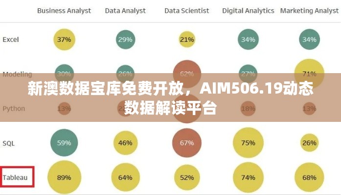 新澳数据宝库免费开放，AIM506.19动态数据解读平台