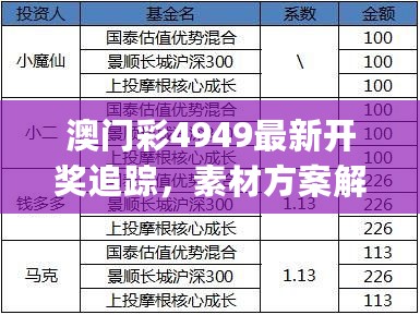 澳门彩4949最新开奖追踪，素材方案解析_投资专版TXL651.06