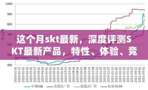 深度解析SKT最新产品，特性、体验、竞品对比及用户群体分析报告出炉