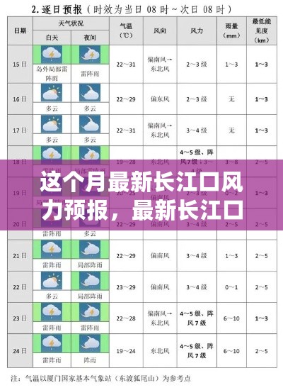 最新长江口风力预报发布，风云变幻尽在掌握，无忧出行指南！