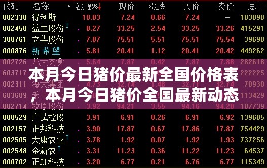 本月全国猪价动态，最新价格表与领域影响力深度解析