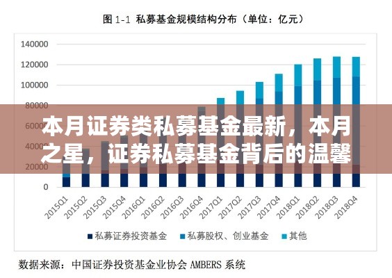 本月证券类私募基金最新动态，揭秘本月之星背后的温馨故事