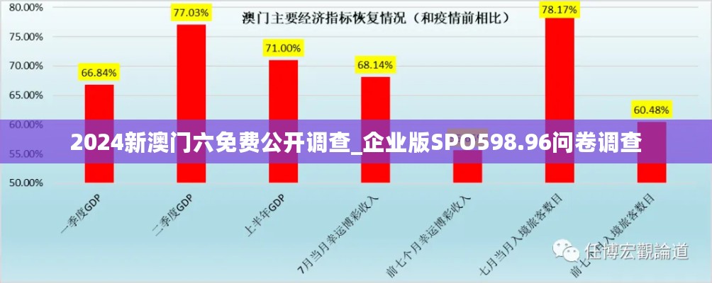 2024新澳门六免费公开调查_企业版SPO598.96问卷调查