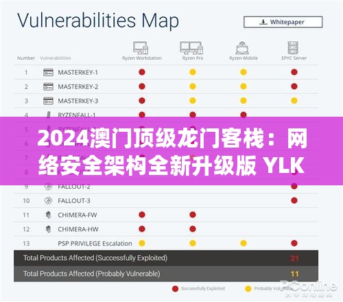 2024澳门顶级龙门客栈：网络安全架构全新升级版 YLK121.81