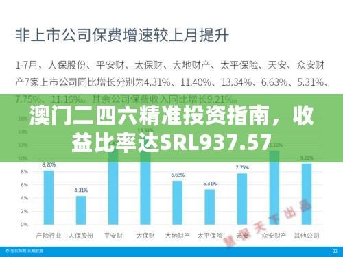 澳门二四六精准投资指南，收益比率达SRL937.57