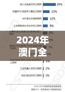 2024年澳门全新正版公开资料，林业工程领域：虚极IXB853.85