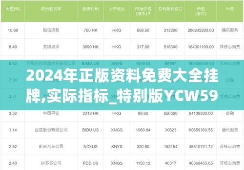 2024年正版资料免费大全挂牌,实际指标_特别版YCW596.67