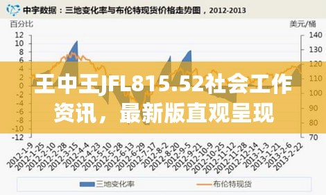 王中王JFL815.52社会工作资讯，最新版直观呈现