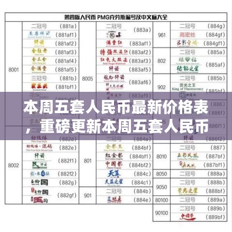 周五套人民币最新价格表全解析，收藏爱好者的福音