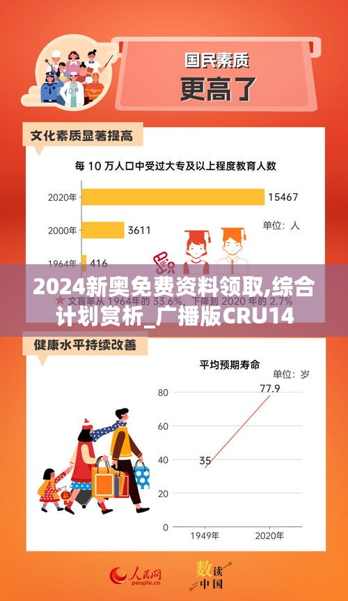 2024新奥免费资料领取,综合计划赏析_广播版CRU14