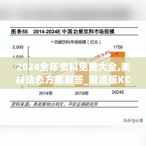 2024全年资料免费大全,素材动态方案解答_潮流版KCB581.22