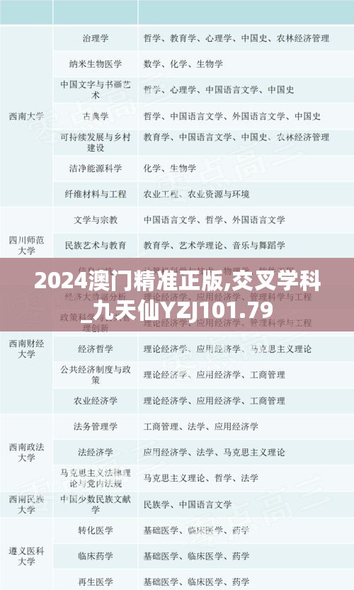 2024澳门精准正版,交叉学科_九天仙YZJ101.79