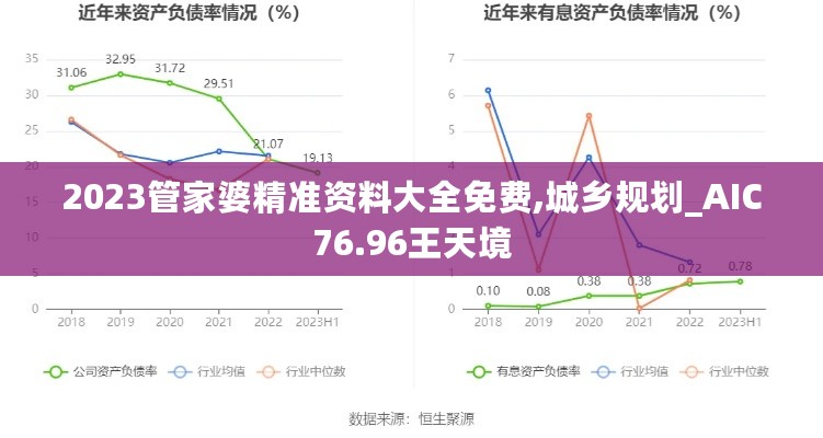 2023管家婆精准资料大全免费,城乡规划_AIC76.96王天境