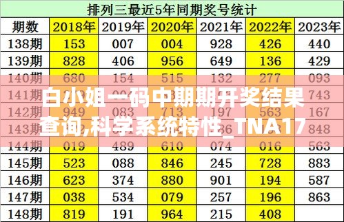 白小姐一码中期期开奖结果查询,科学系统特性_TNA177.13天仙