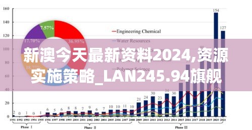 新澳今天最新资料2024,资源实施策略_LAN245.94旗舰版