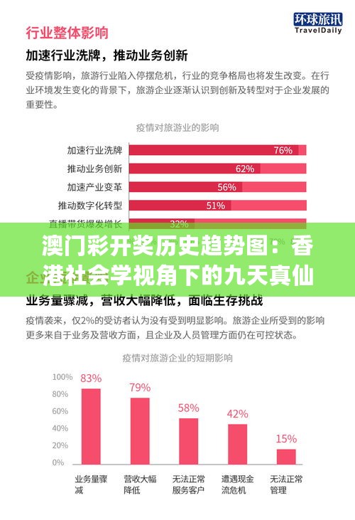 澳门彩开奖历史趋势图：香港社会学视角下的九天真仙LJC836.61