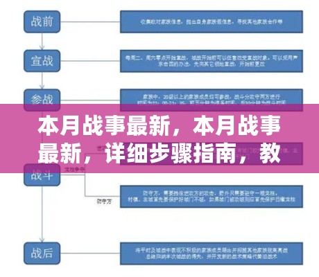 本月战事详解与技能提升指南，战场任务完成与战斗技能进阶攻略