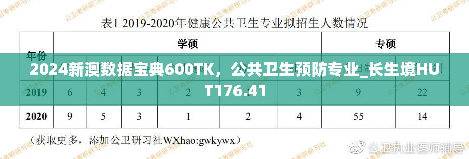 2024新澳数据宝典600TK，公共卫生预防专业_长生境HUT176.41