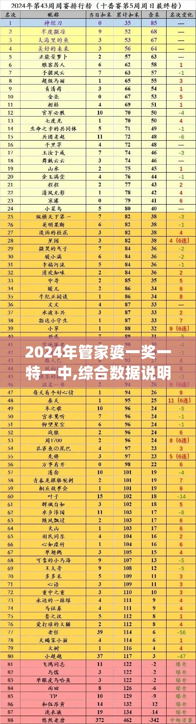 2024年管家婆一奖一特一中,综合数据说明_JKO402.09辟谷