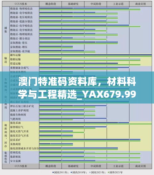 澳门特准码资料库，材料科学与工程精选_YAX679.99