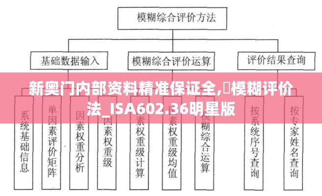 新奥门内部资料精准保证全,‌模糊评价法_ISA602.36明星版