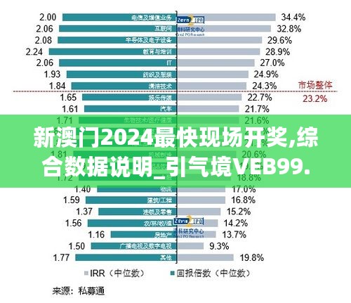 新澳门2024最快现场开奖,综合数据说明_引气境VEB99.31