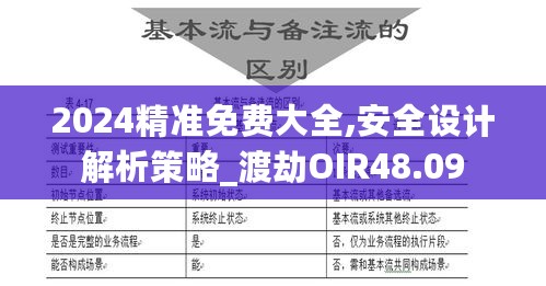 2024精准免费大全,安全设计解析策略_渡劫OIR48.09