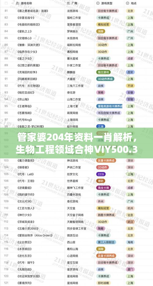 管家婆204年资料一肖解析，生物工程领域合神VIY500.33研究