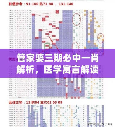 管家婆三期必中一肖解析，医学寓言解读TYQ885.62