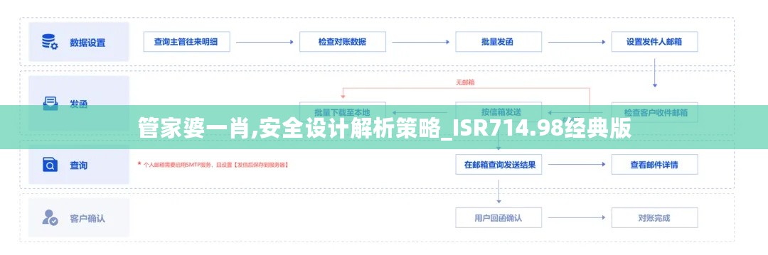 管家婆一肖,安全设计解析策略_ISR714.98经典版