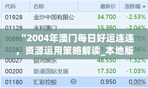 “2004年澳门每日好运连连，资源运用策略解读_本地版WOL 11月29日”