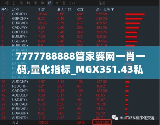 7777788888管家婆网一肖一码,量化指标_MGX351.43私密版