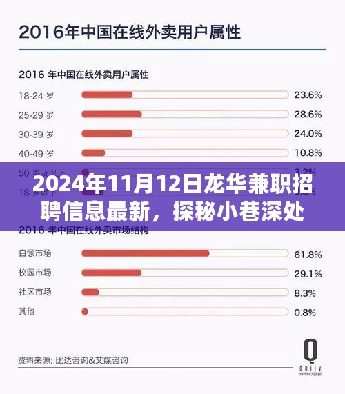 2024年龙华兼职招聘最新动态，小巷深处的宝藏与特色小店招聘信息大揭秘