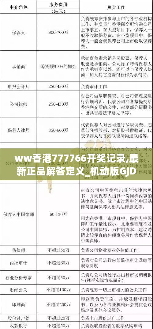 ww香港777766开奖记录,最新正品解答定义_机动版GJD561.97