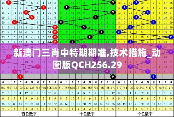 新澳门三肖中特期期准,技术措施_动图版QCH256.29