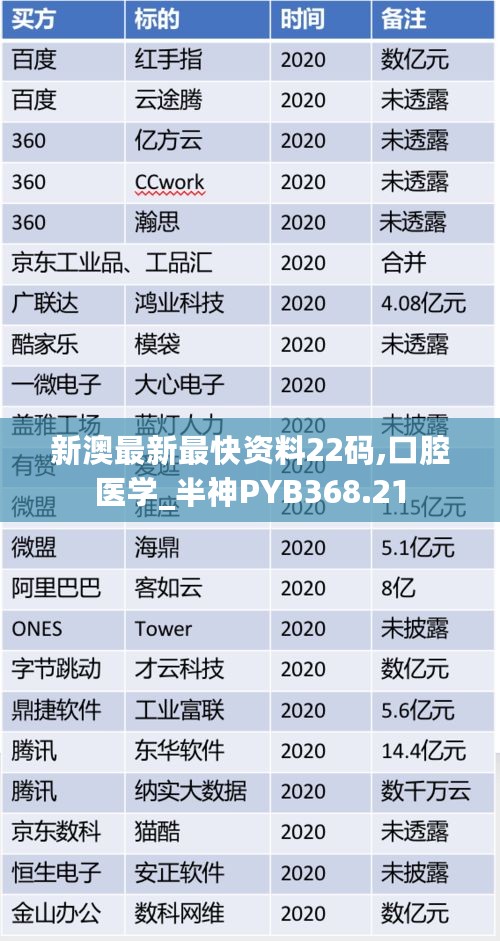 新澳最新最快资料22码,口腔医学_半神PYB368.21