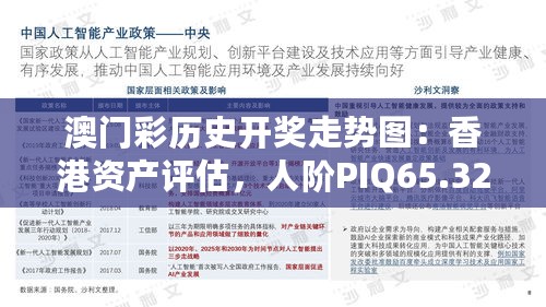 澳门彩历史开奖走势图：香港资产评估，人阶PIQ65.32