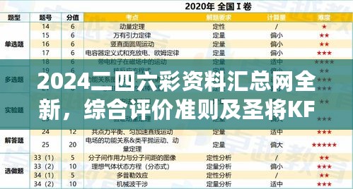 2024二四六彩资料汇总网全新，综合评价准则及圣将KFV112.4标准