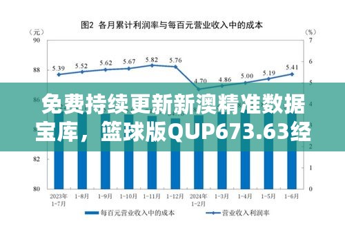 免费持续更新新澳精准数据宝库，篮球版QUP673.63经济效益显著