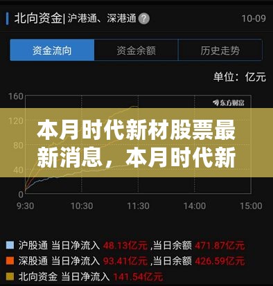 本月时代新材股票最新动态，多维度解析与观点阐述