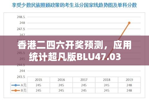 香港二四六开奖预测，应用统计超凡版BLU47.03