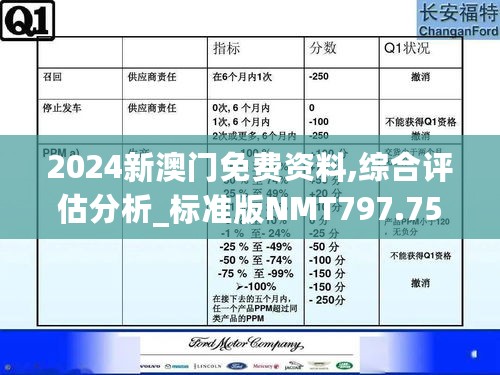 2024新澳门免费资料,综合评估分析_标准版NMT797.75