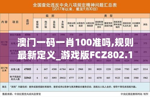 澳门一码一肖100准吗,规则最新定义_游戏版FCZ802.18