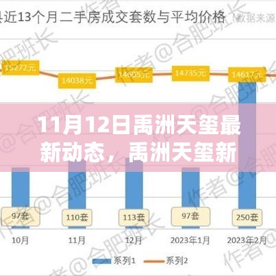 禹洲天玺最新动态，启程探索自然美景，寻找内心的宁静与平和