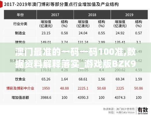 澳门最准的一码一码100准,数据资料解释落实_游戏版BZK930.41