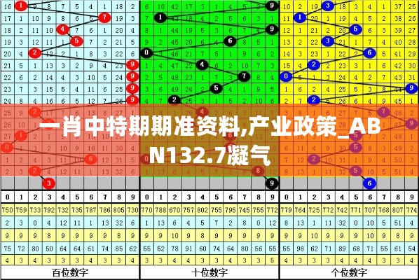 一肖中特期期准资料,产业政策_ABN132.7凝气