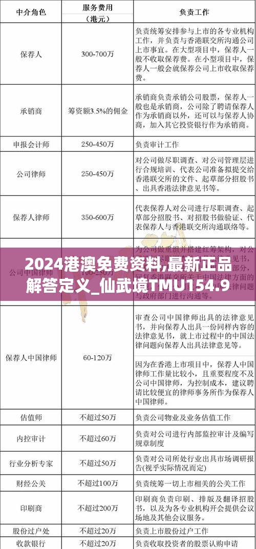 2024港澳免费资料,最新正品解答定义_仙武境TMU154.96