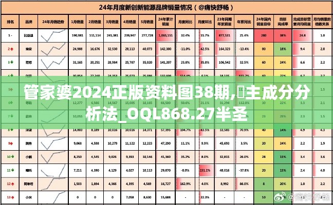 管家婆2024正版资料图38期,‌主成分分析法_OQL868.27半圣